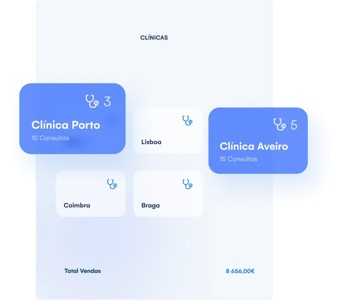 Gestão de várias clínicas