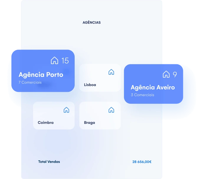 Gestão de múltiplas agências